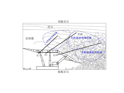 FFA無機泡沫充填、噴涂材料--充填型